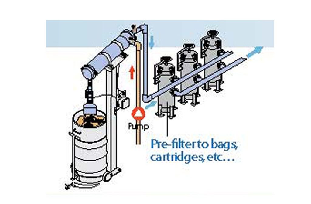 Pulp & Paper - Pumping & Filtration Solutions