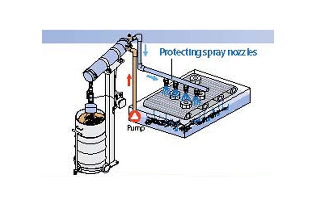 Pulp & Paper - Pumping & Filtration Solutions